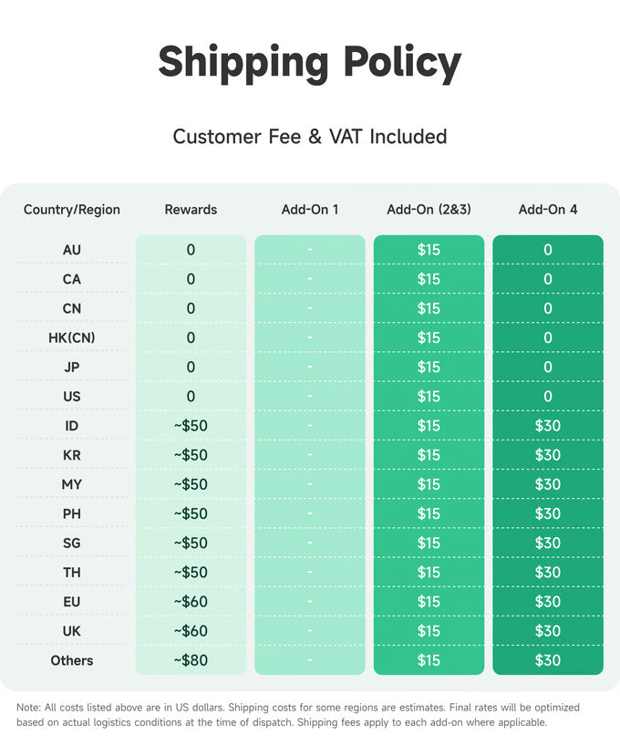 Complete Your Shipping Payment